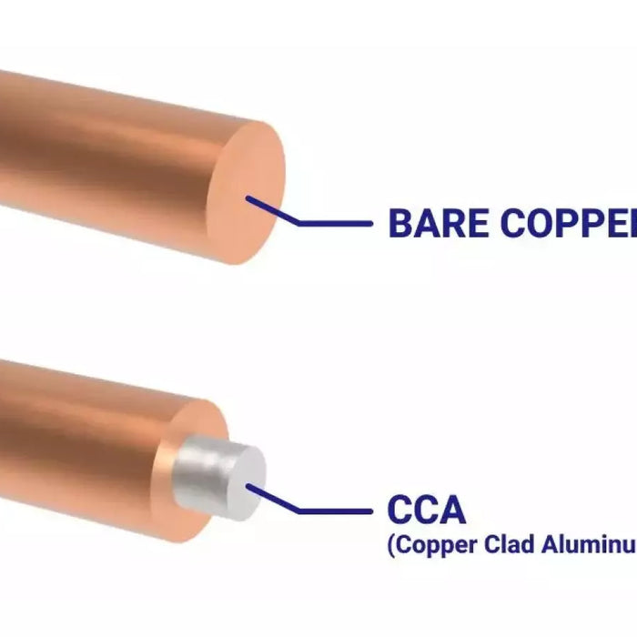 Pure Copper VS CCA Cables and Wires