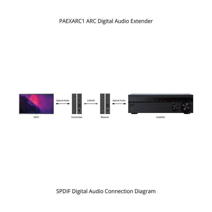 PulseAudio PAEXARC1 ARC Digital Audio Extender over CAT5e CAT6 Ethernet