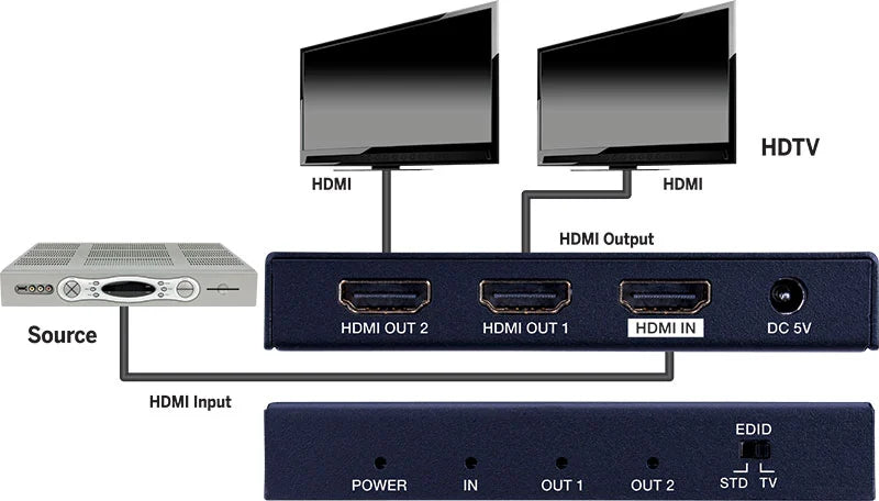 Evolution EVSP4K12 Premium 4K2K@60Hz 2160p UHD 18 Gbps HDMI® 1×2 Splitter